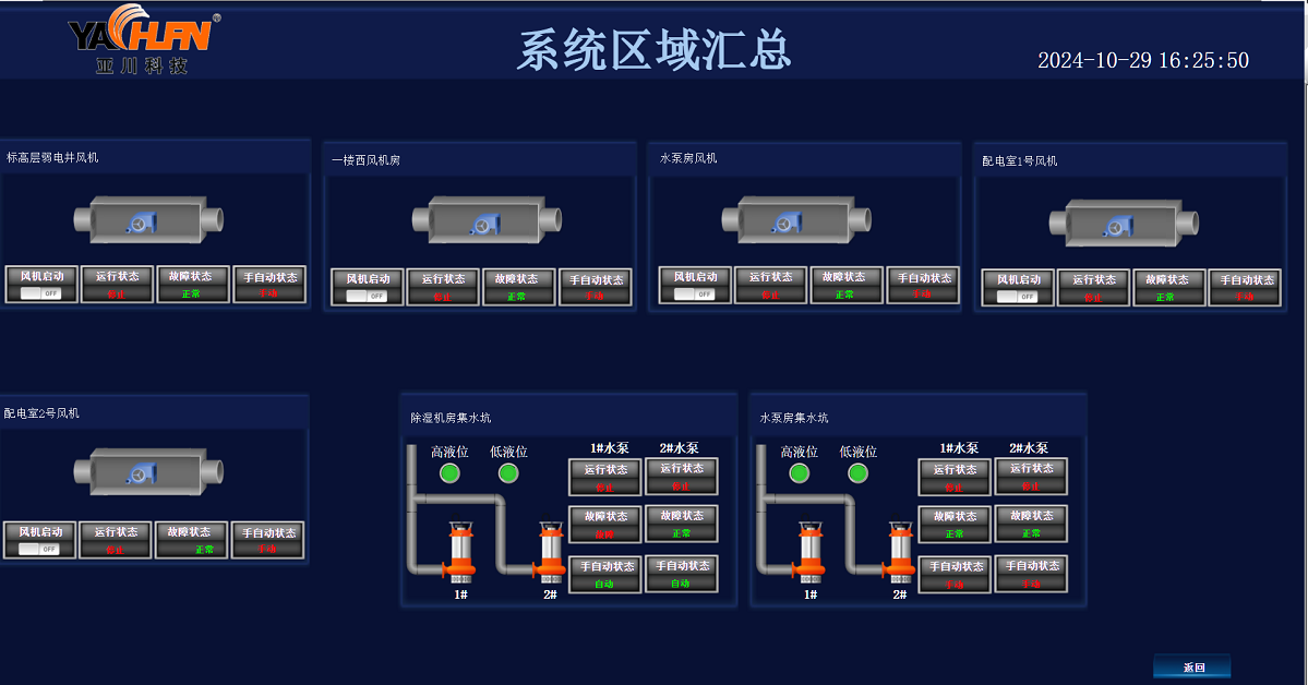 建筑设备监控系统